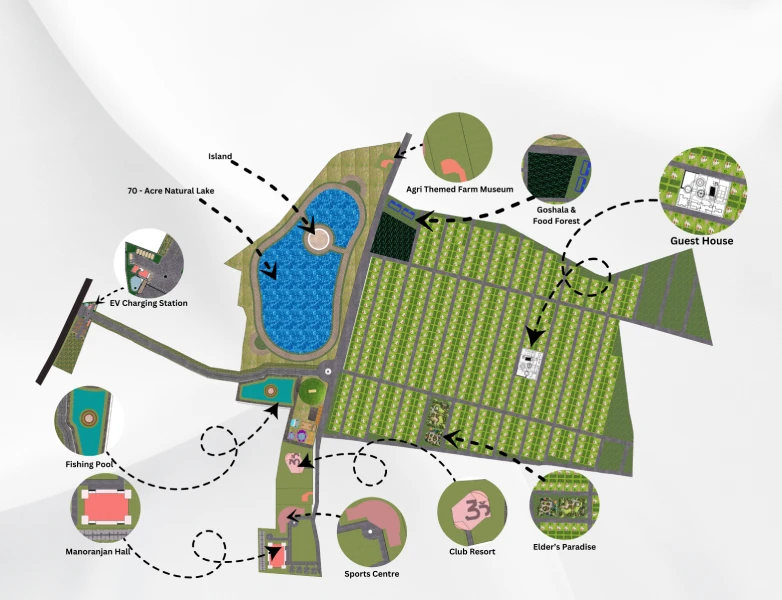 karnasree farms trust